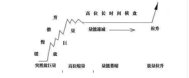 真正的牛散都是这样跟庄的,无畏庄家一击毙命,值得学习