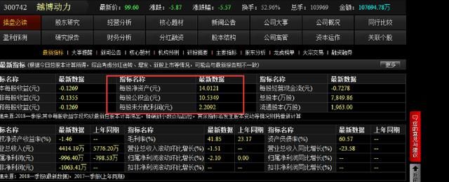 新能源汽车新贵，两百元股价新生力军理性分析300742越博动力