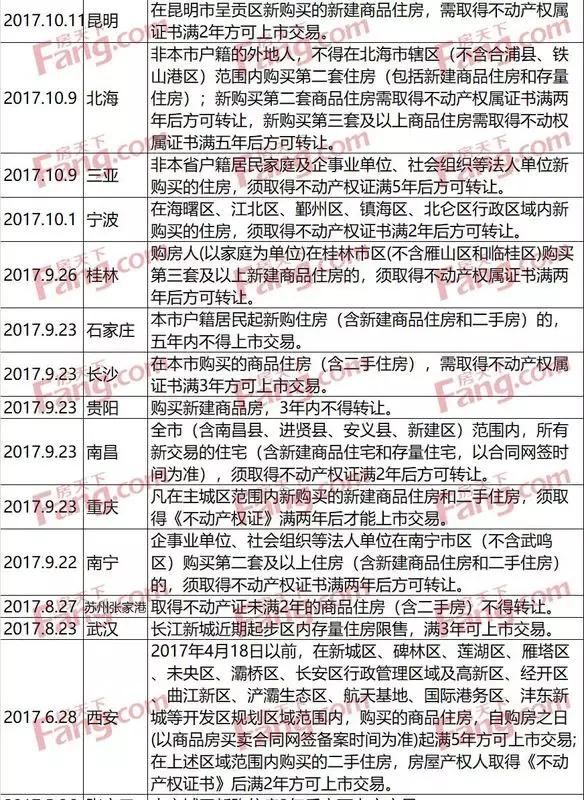 北京上海的房价静悄悄,二三四线城市房价狂欢,怎么看?