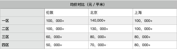 如何在英国买房？九问九答教你当英国房东，走上包租婆包租公的巅