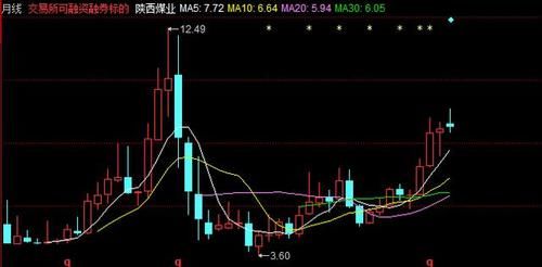 煤炭是夕阳产业?其实,白马股陕西煤业值得你持