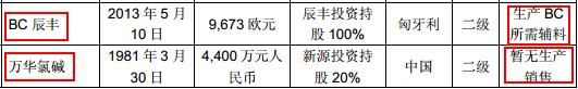 最便宜收购：万华化学2.5倍PE实现吸收合并！