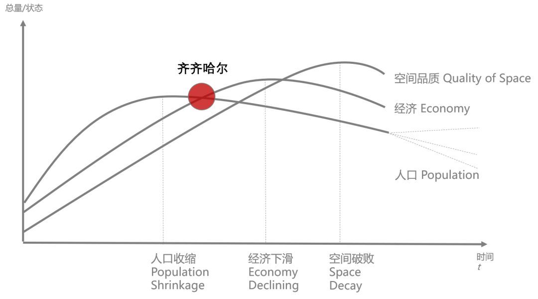 中国只有三四个城市有资格说:我们不需要那么多人!