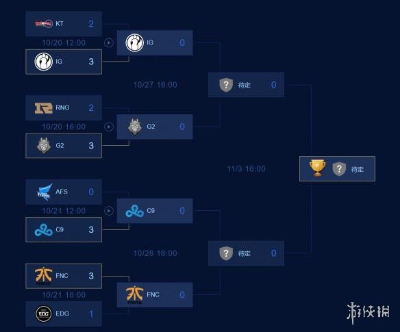 《英雄联盟》s8淘汰赛 fnc击败edg成功进入四强