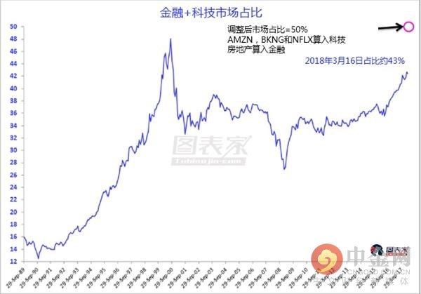 美股或已见顶 下行即将到来