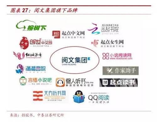 腾讯旗下阅文赴港IPO,有可能成为国内市值最大