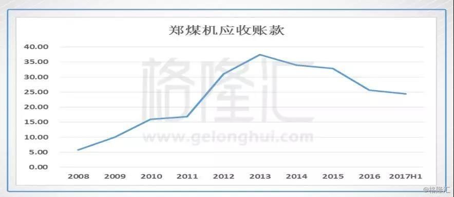 煤炭行业火爆 有什么被忽略的机会？