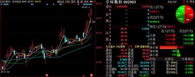 3股公告惊爆利好 明日有望爆发