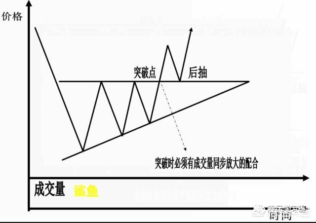 史上最全K线形态图