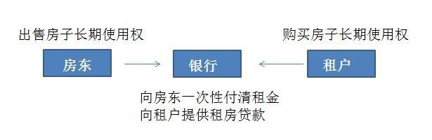 全国首笔长租房贷款落地苏州!银行热度移至租房市场