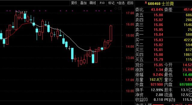 晚间重要消息出炉，明日关注：海澜、步步高、士兰微