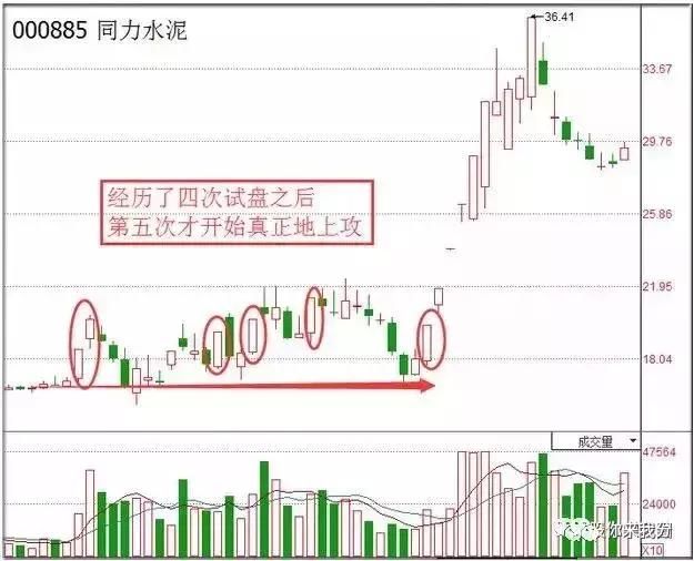 一位资深老股民坚持12年的选股形态，新手学会了，终身受益