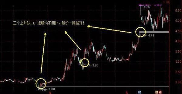 中国股市尾盘漏出马脚，2亿散户：为何中国股市如此不堪一击？