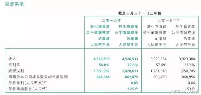 菲仕兰收购辉山：当年花7亿，今200万美元抄底