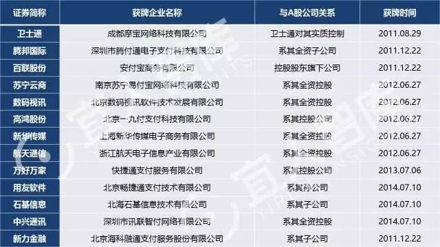 中国最全的25张金融牌照超级解读