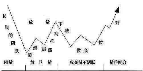 老股民的肺腑之言:具备这三条才能在股市中赚钱，学到就是赚到!