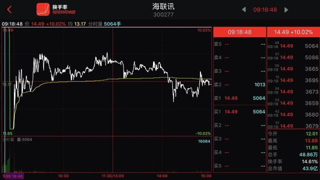 如何看股票收盘价?