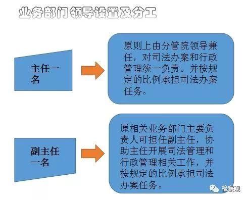 大幕拉开!江苏检察内设机构改革号角正式吹响