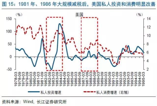 gdp中包含工资收入吗_上半年这些行业的工资涨幅跑赢了GDP 里面有你吗(2)