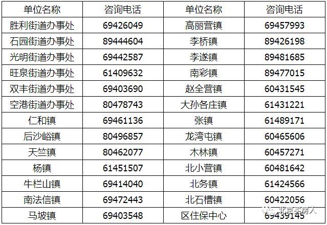 快戳!顺义110套公租房递补配租啦!