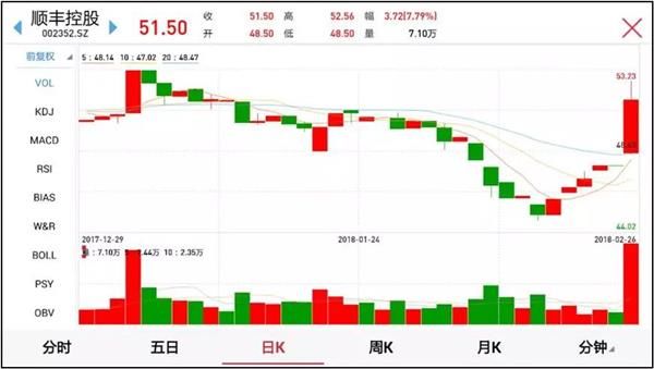 A股被惊呆了:55架全货机、367名飞行员 \＂顺丰机场\＂获批