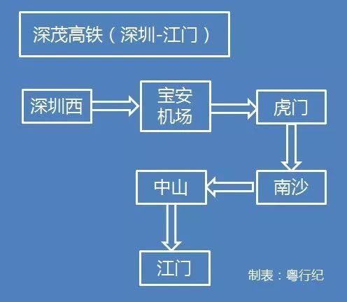 收藏!最全省内高铁线路图:深圳到香港最快14分钟、粤西最快3小时