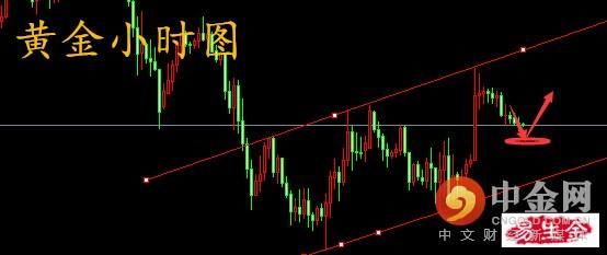 2.12晚间黄金延续下跌，操作上反弹1322做空