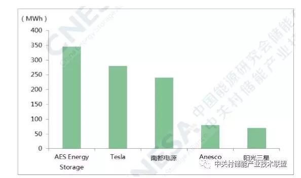 系统集成排名_系统集成