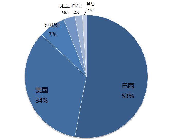 在不确定的中美贸易纷争中寻找确定性投资机会