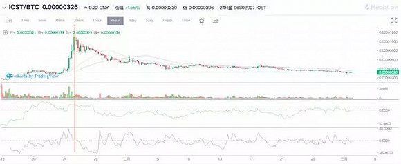 区块链庄家收割了谁 谁又将收割他们?