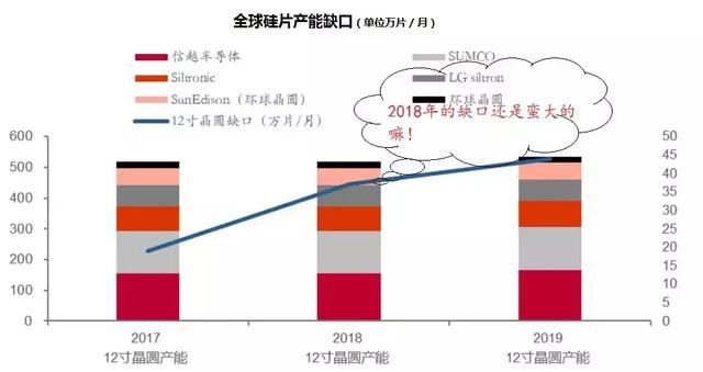 硅晶圆缺货严重！芯片行情开启 这些股票仍被低估