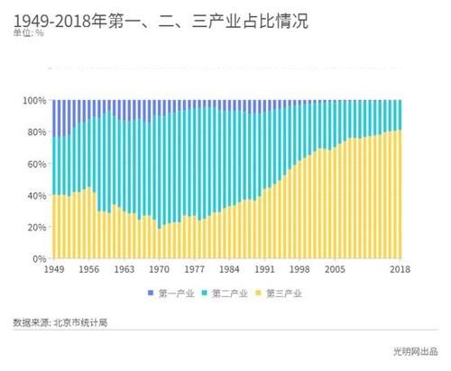 中国的GDP速度