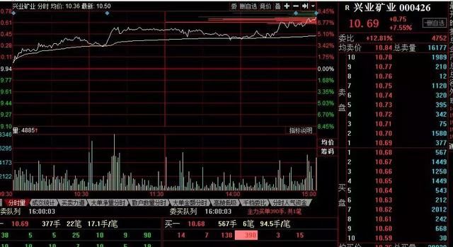 龙虎榜：机构，中金疯狂买入盈趣科技；成泉资本机构对决兴业矿业