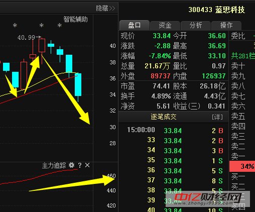 蓝思科技(300433):最新消息已经曝出,精准解析