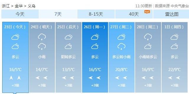 义乌人做好准备！下周起，10个好消息坏消息抱团来袭！