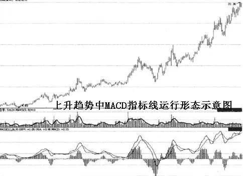 中国股市:A股市场中唯一不骗人的macd指标，建议散户收藏!