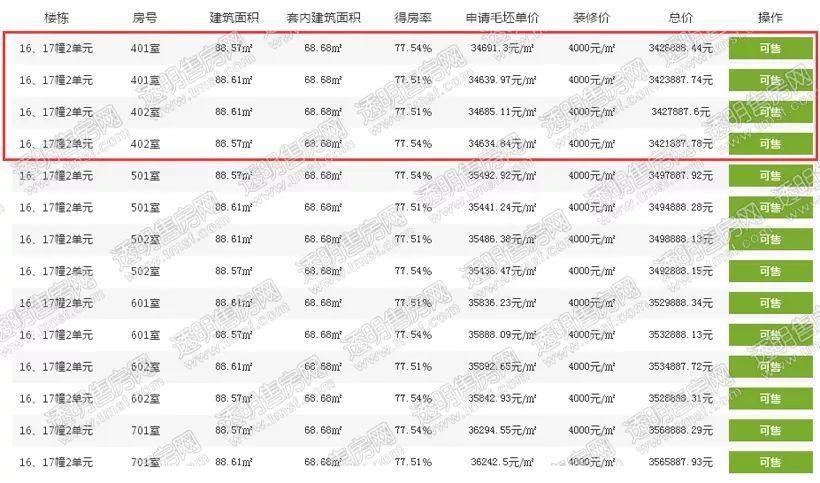 主力60-89方，最低43万起!本周新房供应给刚需送惊喜