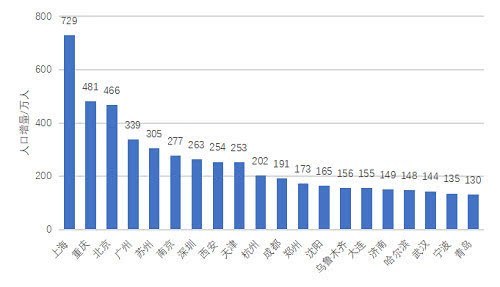 2030年人口_热点早知道 西海岸城市规划 2030年常住人口410万(2)