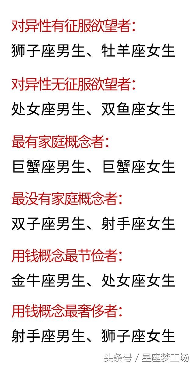 十二星座男女智力最全测评！谁智商最高？谁情商最高？