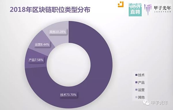 区块链急需顶尖技术人才 钱是不差的 人从哪儿来？