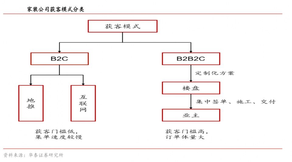 家装市场群龙逐首爆发变革，2018年家装行业有望开启大涨序幕