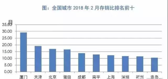 房价堪比北上深，这个城市已危如累卵丨城市研究