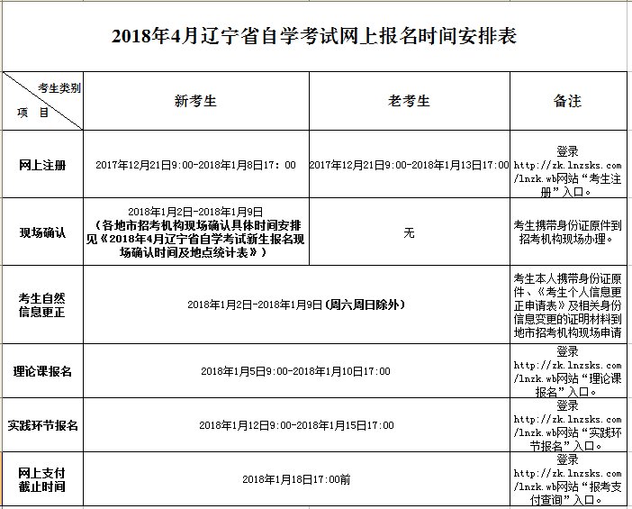 2018年上半年江苏自学考试报名时间安排说明