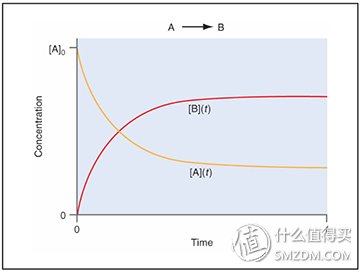 一篇文章带你进入咖啡的圈子 篇一:怎么制作一杯好喝的脏咖啡