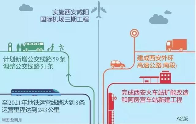 好消息！北客站至机场城际铁路力争年底通车