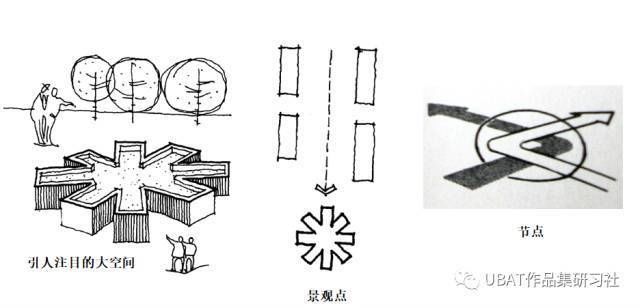 什么是城市印象?凯文·林奇的城市设计五要素