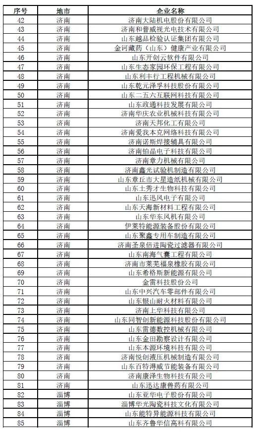 中小企业界定