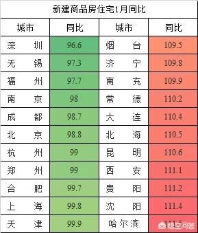 银行收紧房贷，地产贷，是否预示着银行已经看空房价？