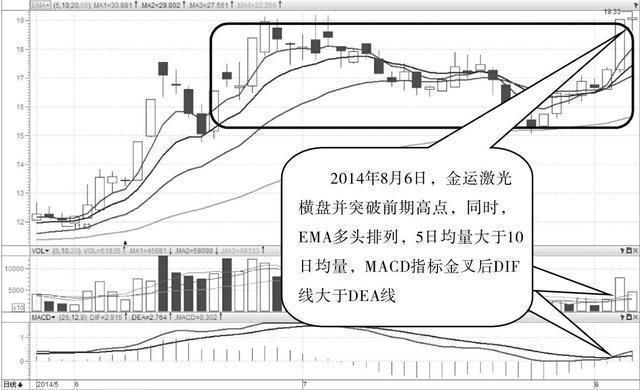 面对当前血淋淋的A股市场，千万散户陷入水深火热之中！