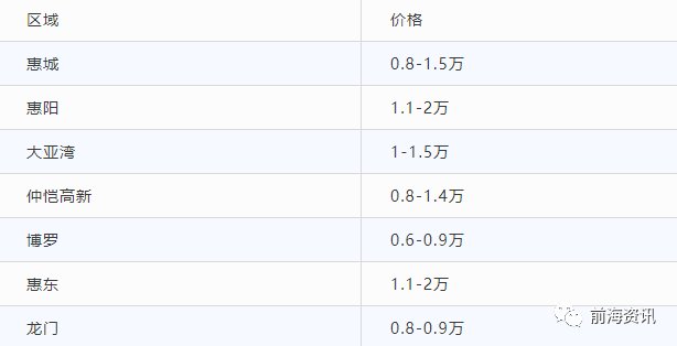 粤港澳大湾区9市最新房价+购房政策!原来惠州房价已经…